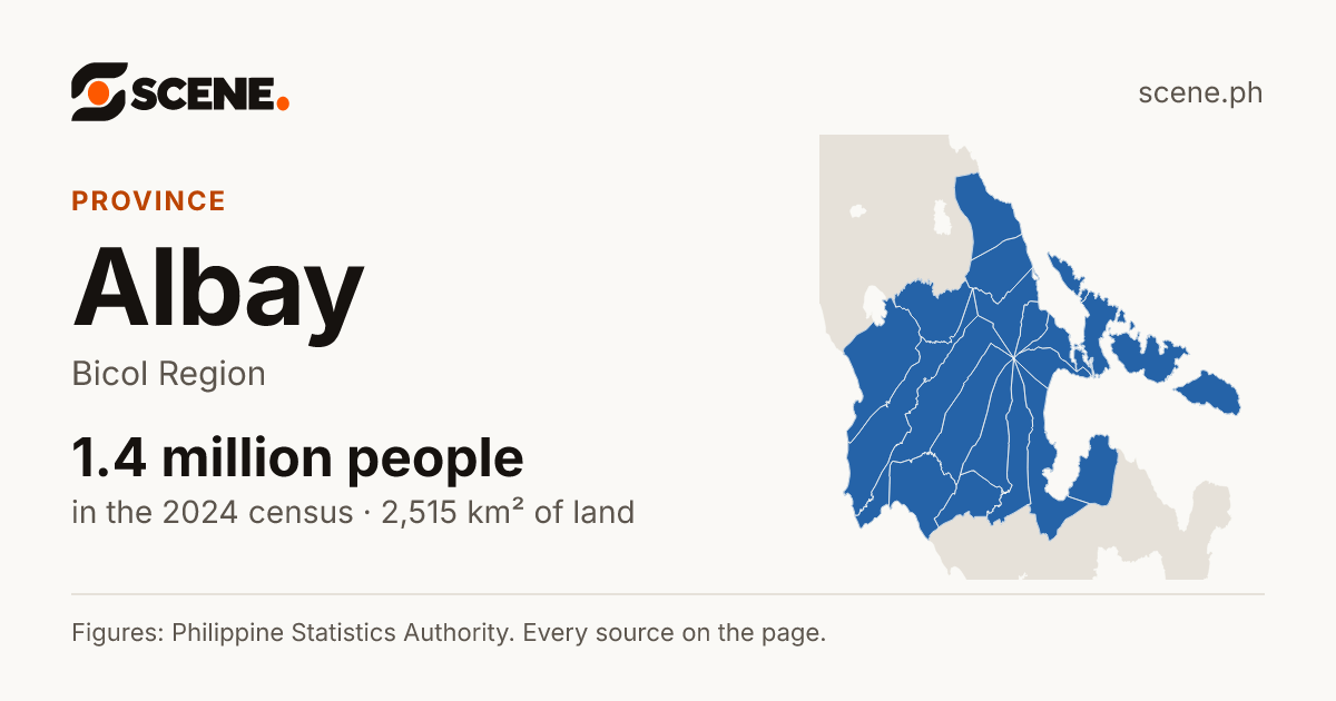 Albay, province: 1,379,398 people in the 2024 census