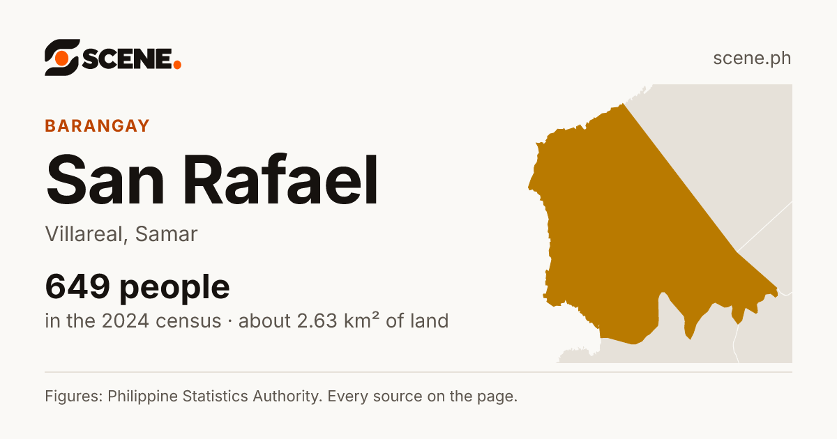 San Rafael, Villareal, barangay: 649 people in the 2024 census