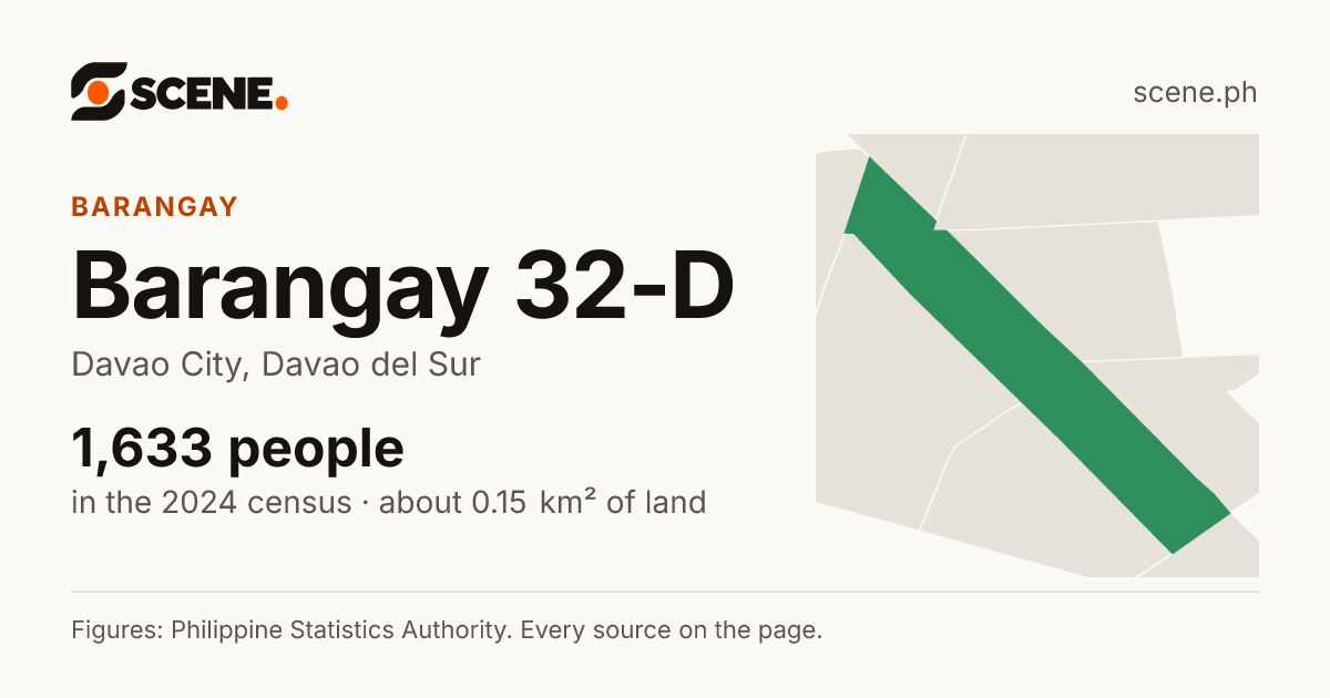 Barangay 32-D, Davao City, barangay: 1,633 people in the 2024 census