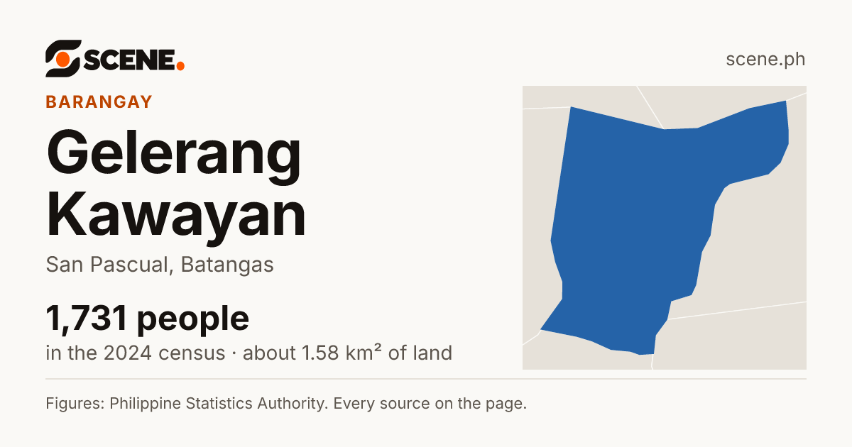 Gelerang Kawayan, San Pascual, barangay: 1,731 people in the 2024 census