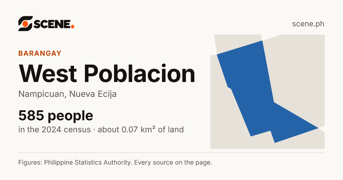 West Poblacion, Nampicuan, barangay: 585 people in the 2024 census