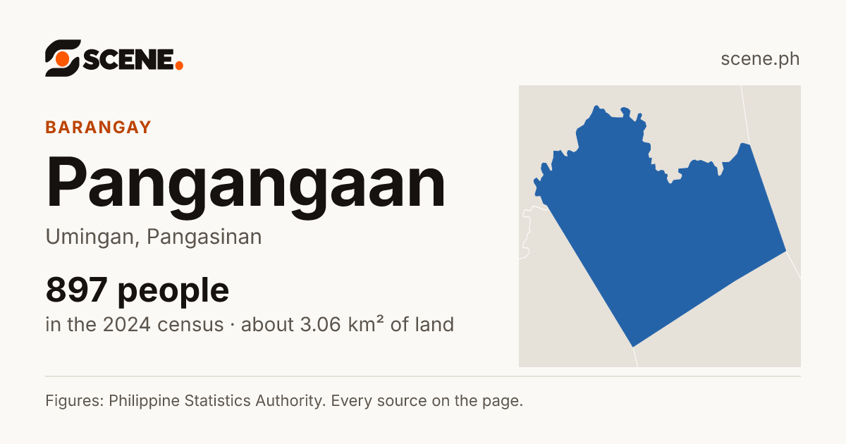 Pangangaan, Umingan, barangay: 897 people in the 2024 census