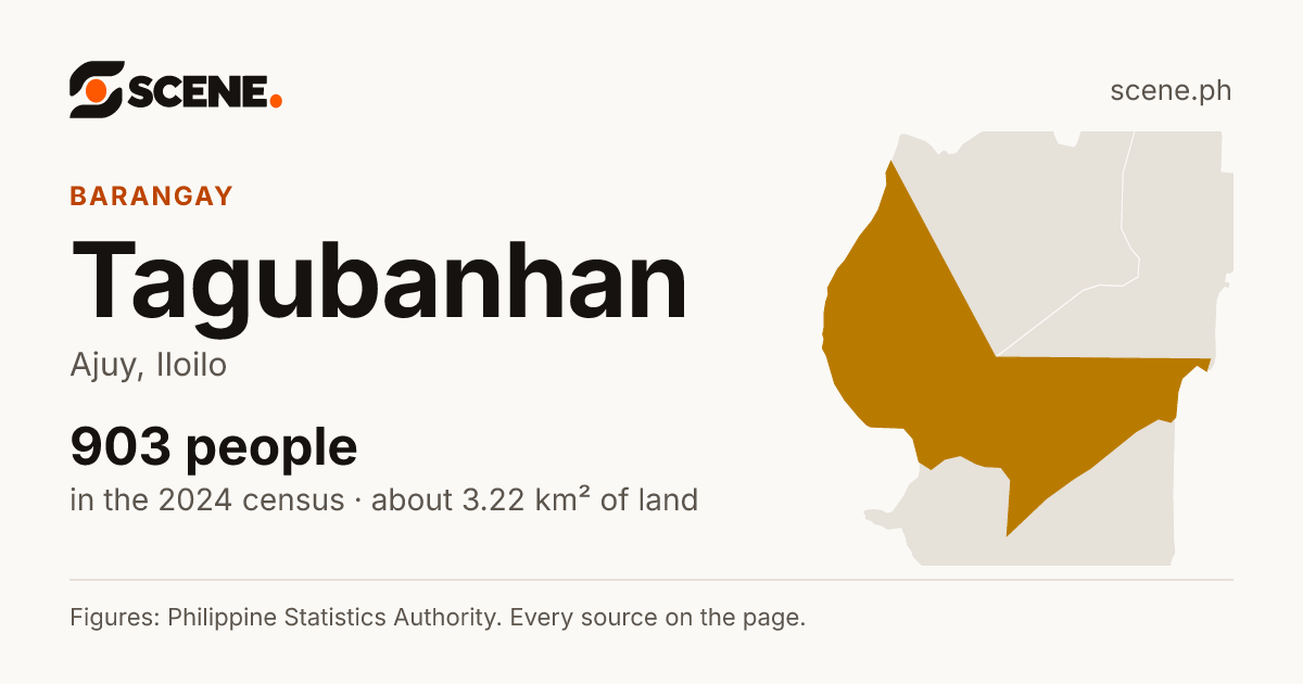 Tagubanhan, Ajuy, barangay: 903 people in the 2024 census