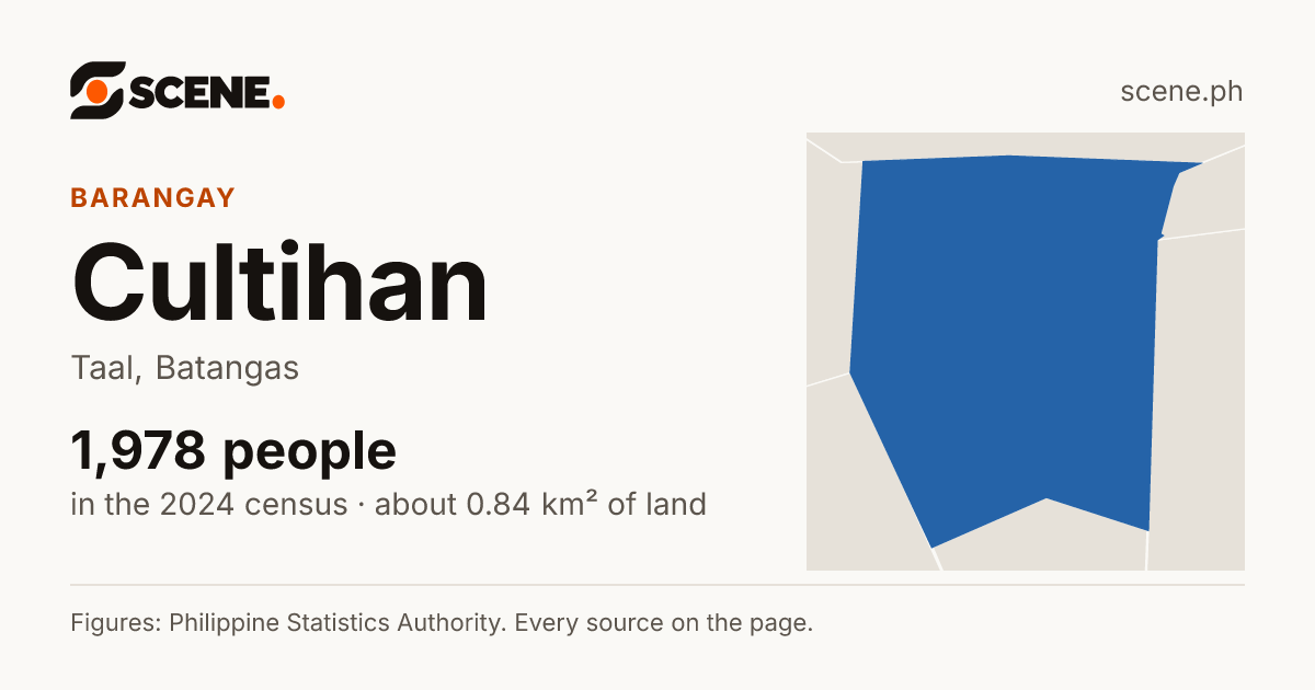 Cultihan, Taal, barangay: 1,978 people in the 2024 census