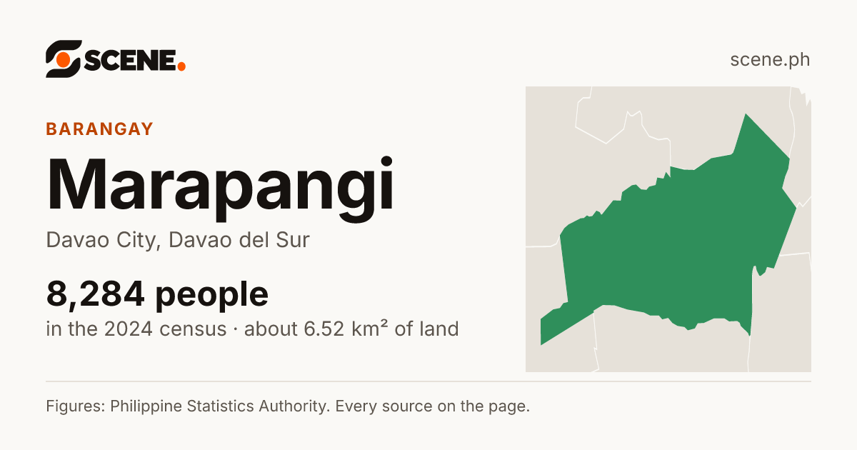 Marapangi, Davao City, barangay: 8,284 people in the 2024 census