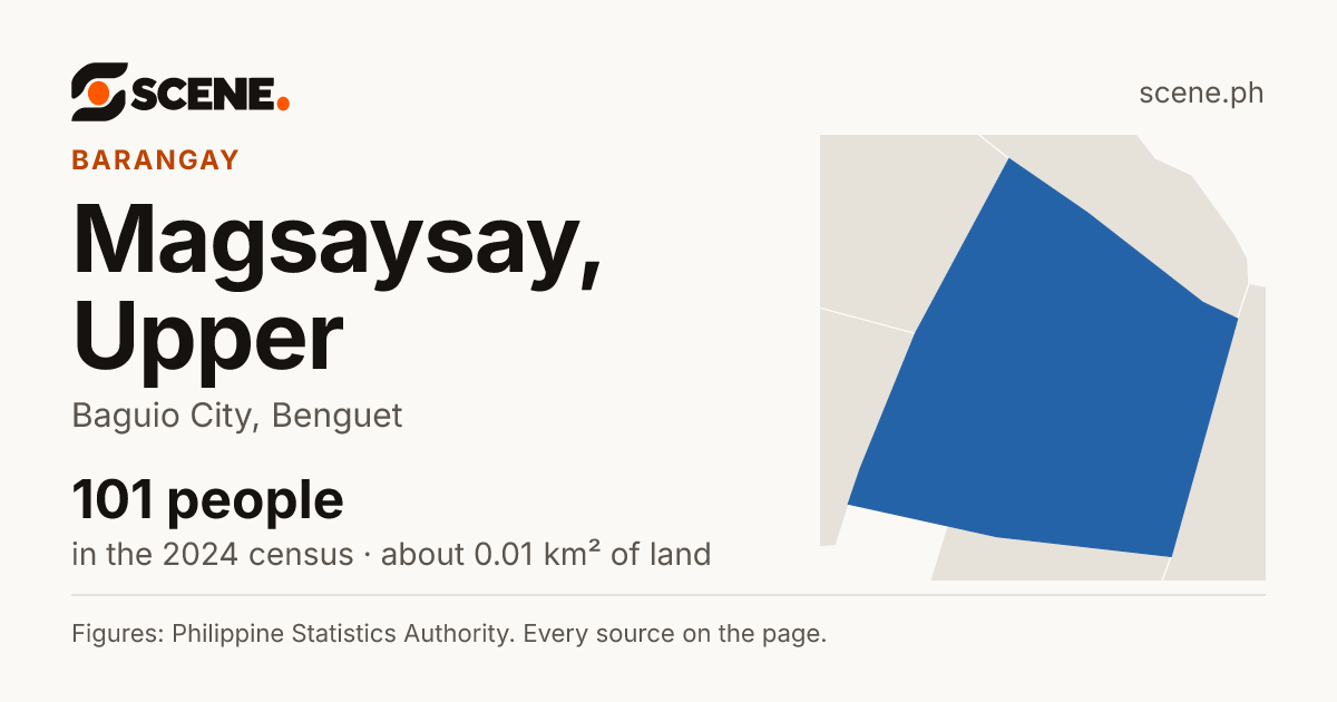 Magsaysay, Upper, Baguio City, barangay: 101 people in the 2024 census