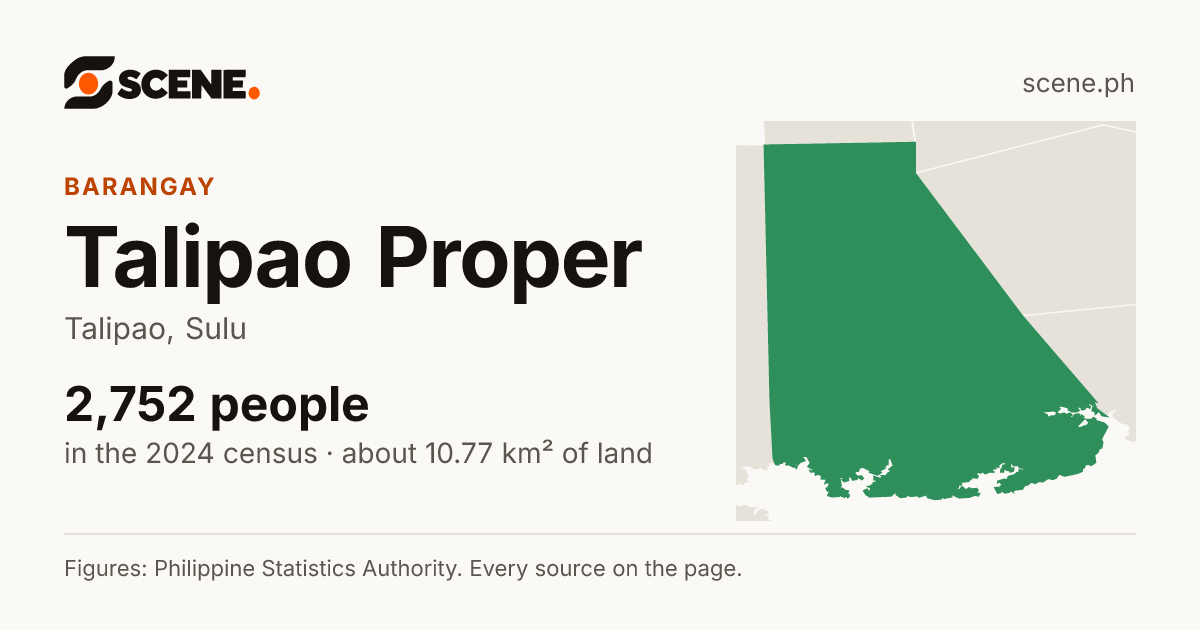 Talipao Proper, Talipao, barangay: 2,752 people in the 2024 census