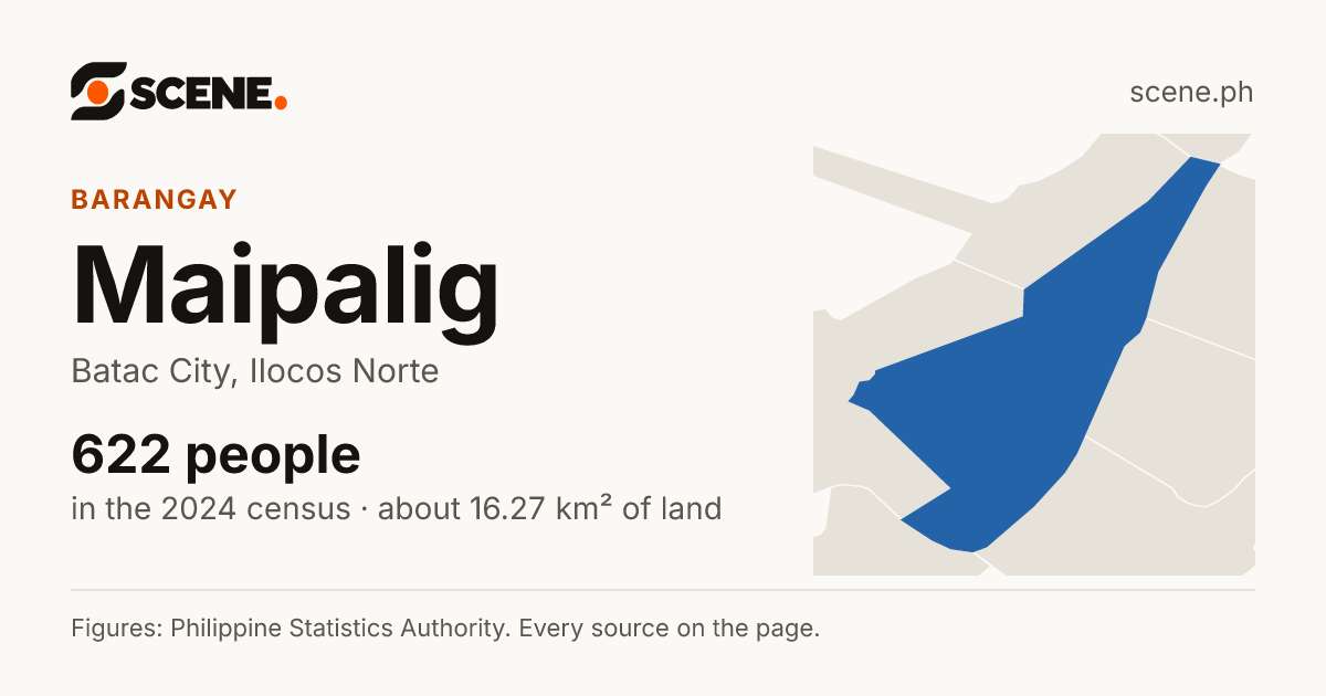 Maipalig, Batac City, barangay: 622 people in the 2024 census