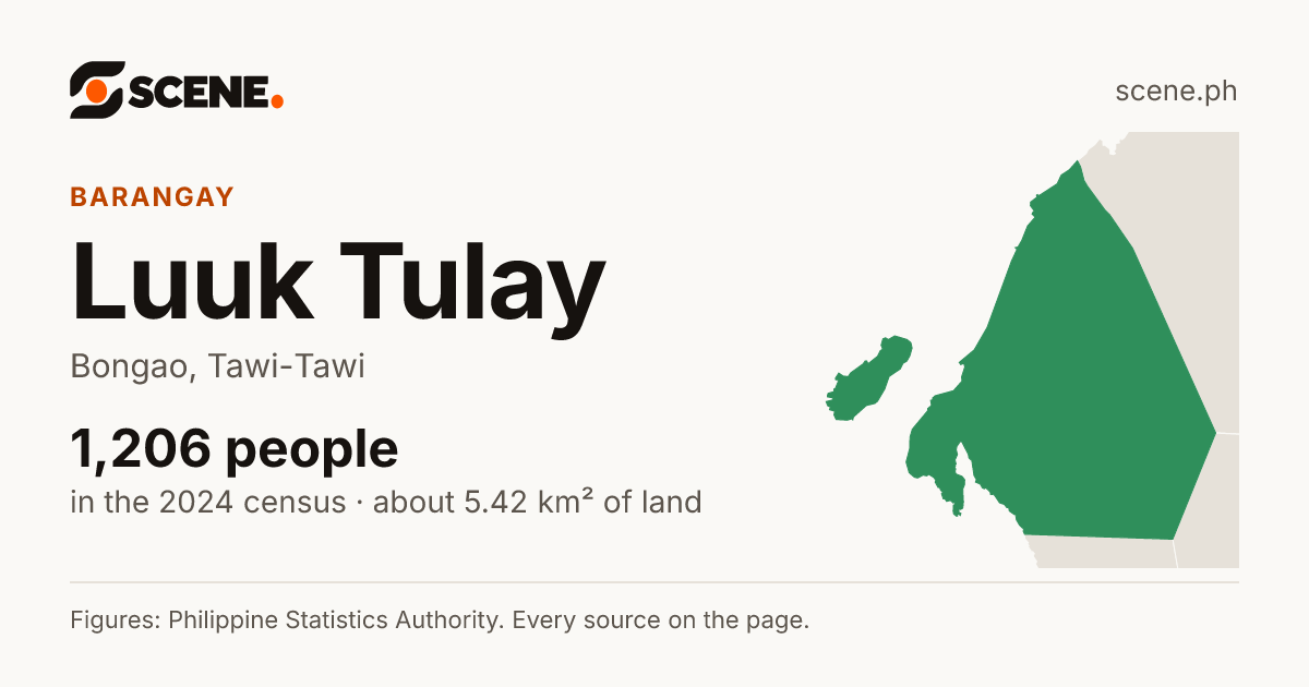 Luuk Tulay, Bongao, barangay: 1,206 people in the 2024 census