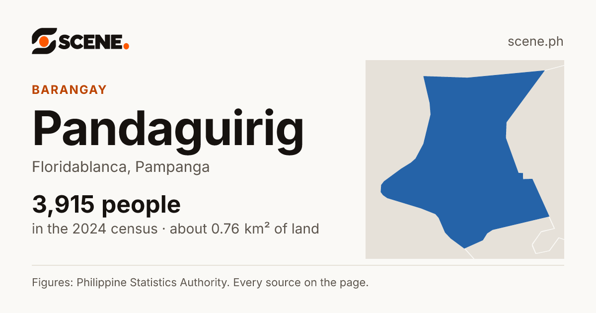 Pandaguirig, Floridablanca, barangay: 3,915 people in the 2024 census