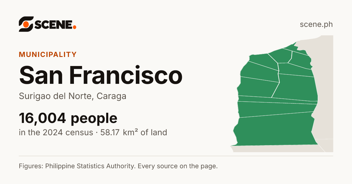 San Francisco, Surigao del Norte, municipality: 16,004 people in the 2024 census