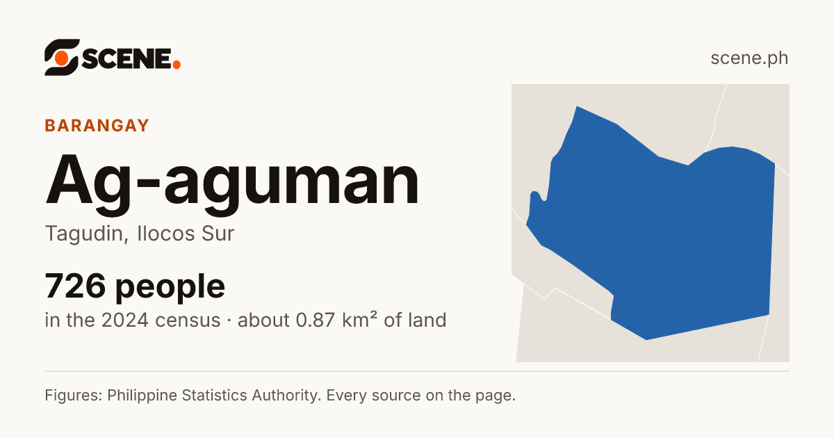 Ag-aguman, Tagudin, barangay: 726 people in the 2024 census