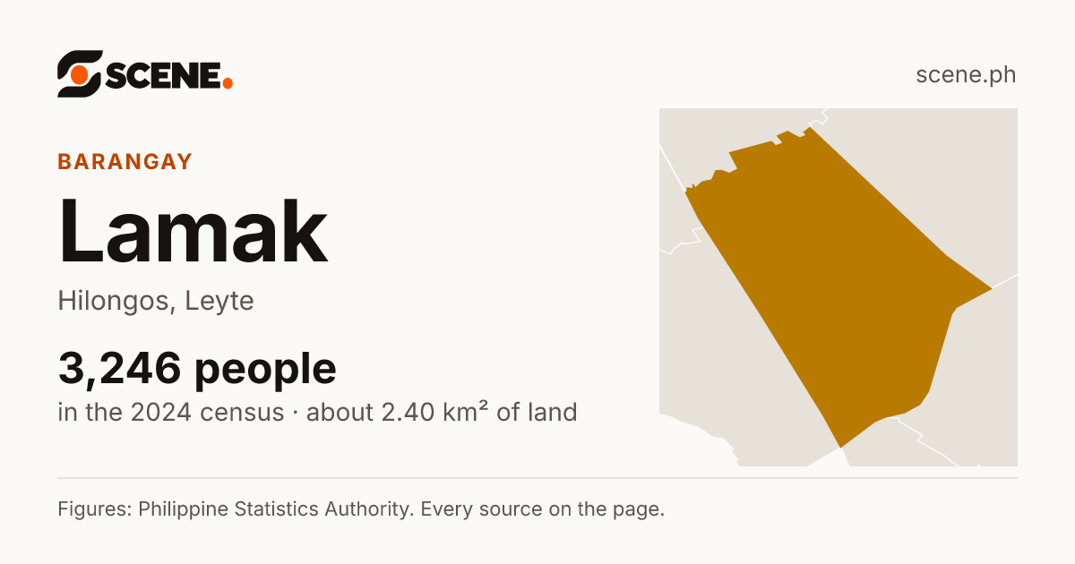 Lamak, Hilongos, barangay: 3,246 people in the 2024 census