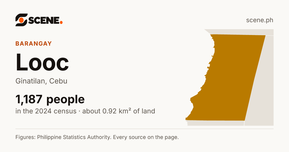 Looc, Ginatilan, barangay: 1,187 people in the 2024 census