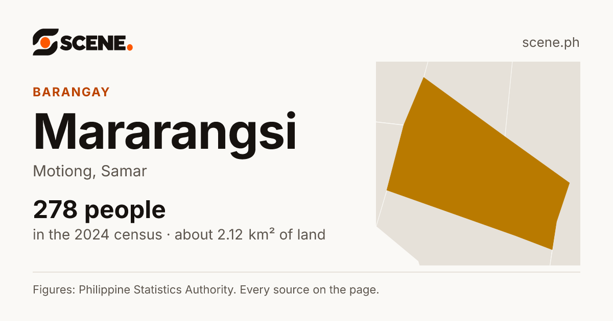 Mararangsi, Motiong, barangay: 278 people in the 2024 census