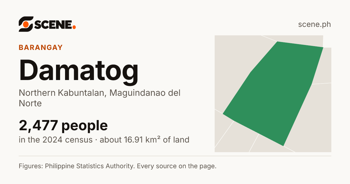 Damatog, Northern Kabuntalan, barangay: 2,477 people in the 2024 census