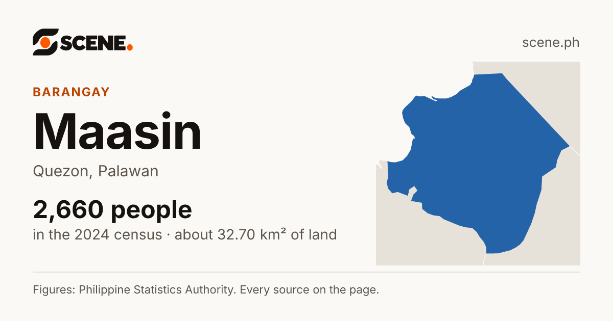Maasin, Quezon, Palawan, barangay: 2,660 people in the 2024 census