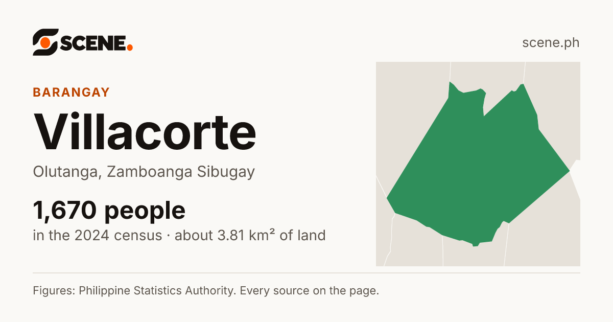 Villacorte, Olutanga, barangay: 1,670 people in the 2024 census