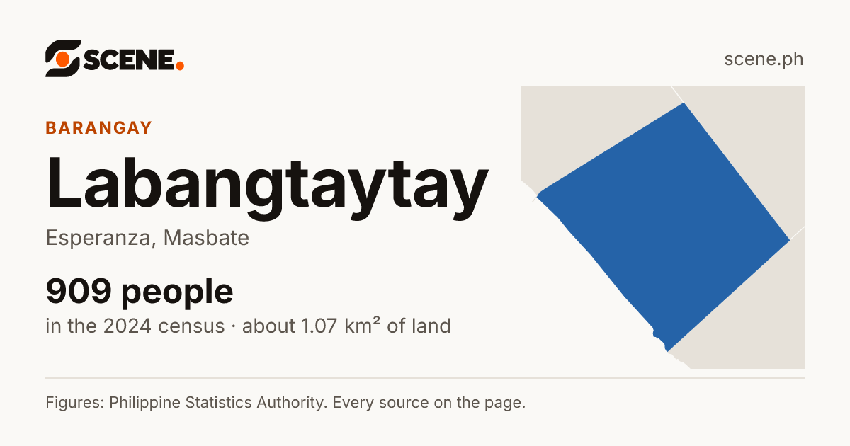 Labangtaytay, Esperanza, barangay: 909 people in the 2024 census