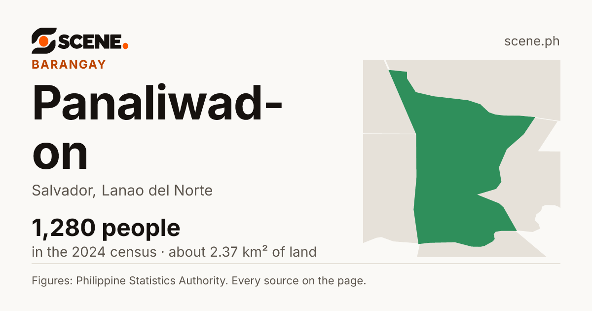 Panaliwad-on, Salvador, barangay: 1,280 people in the 2024 census