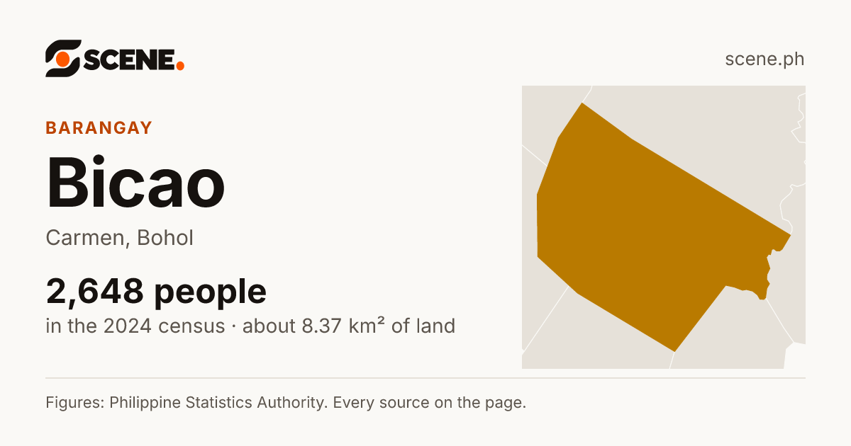 Bicao, Carmen, barangay: 2,648 people in the 2024 census