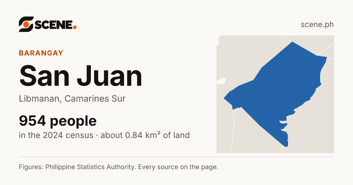 San Juan, Libmanan, barangay: 954 people in the 2024 census