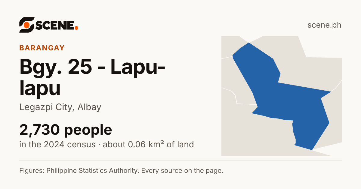 Bgy. 25 - Lapu-lapu, Legazpi City, barangay: 2,730 people in the 2024 census