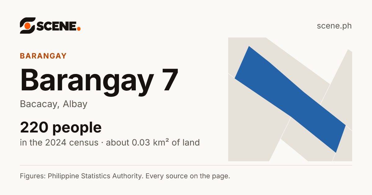 Barangay 7, Bacacay, barangay: 220 people in the 2024 census