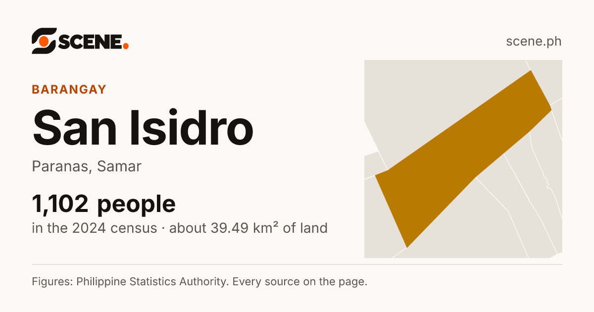 San Isidro, Paranas, barangay: 1,102 people in the 2024 census