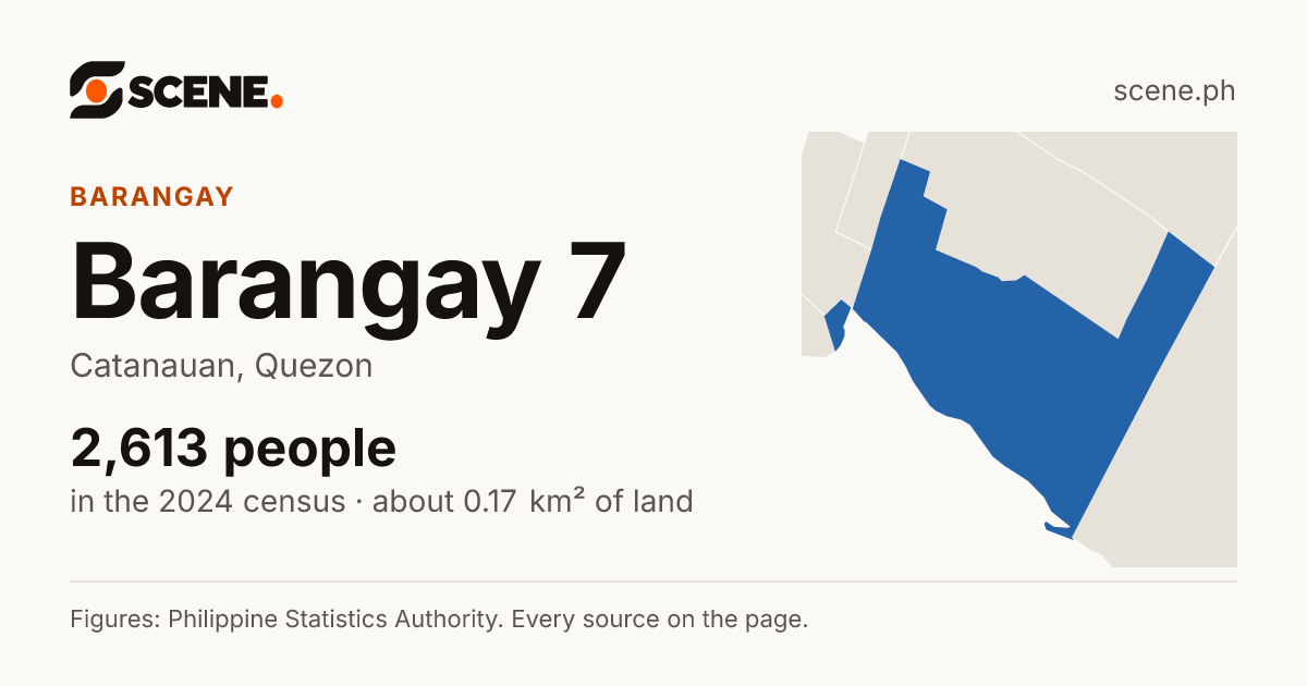 Barangay 7, Catanauan, barangay: 2,613 people in the 2024 census