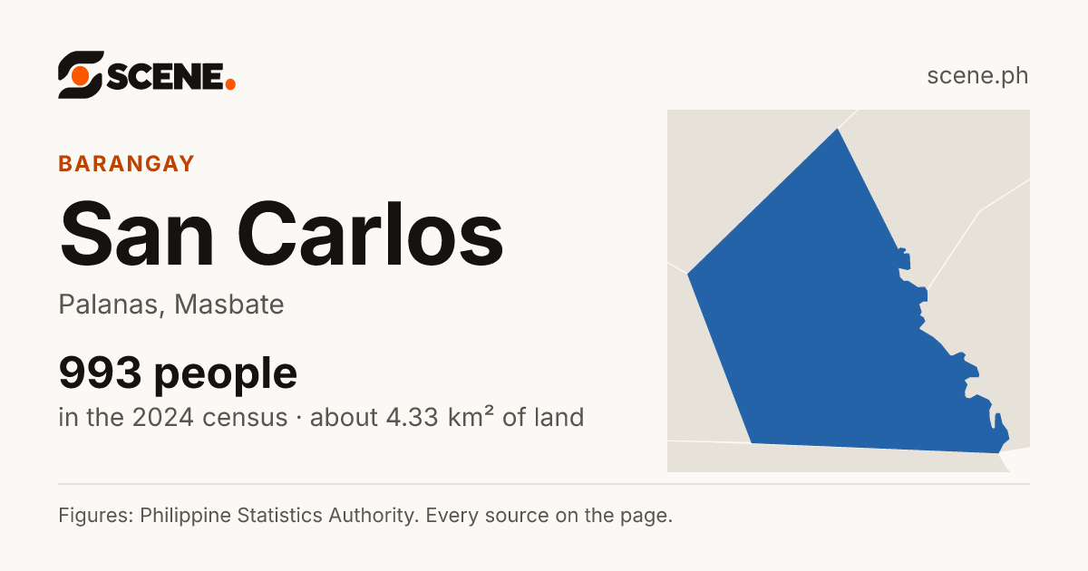 San Carlos, Palanas, barangay: 993 people in the 2024 census