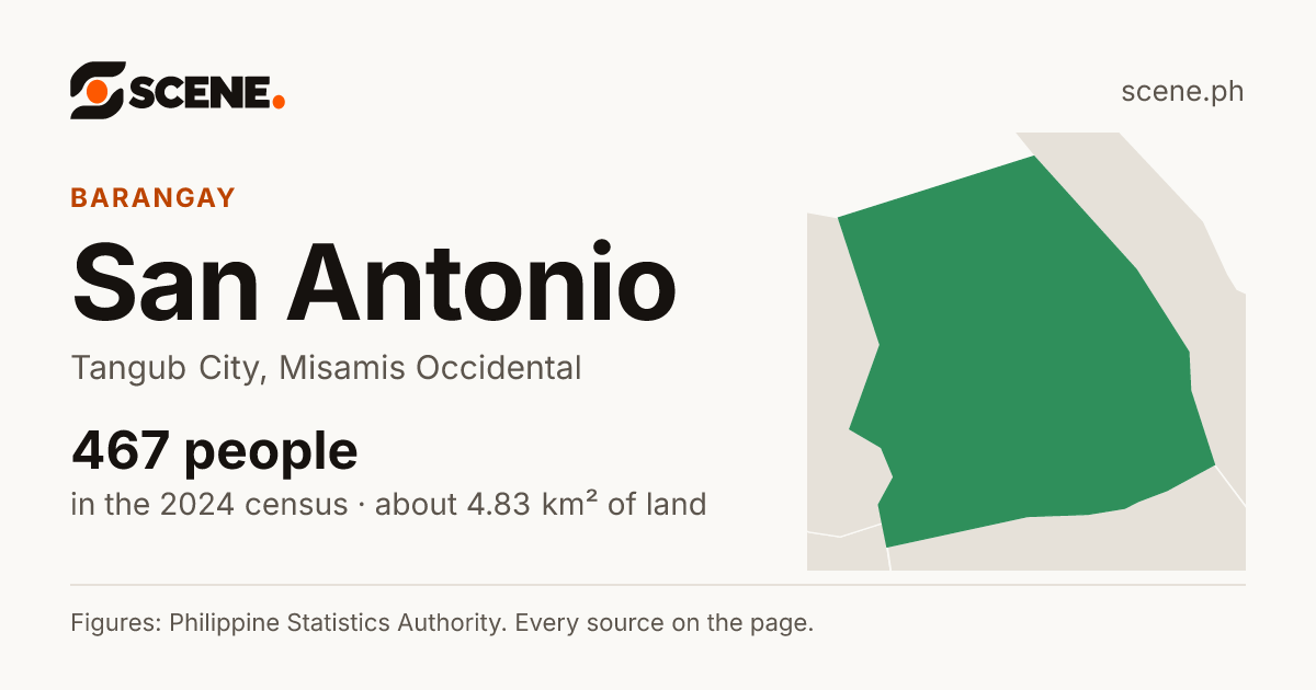 San Antonio, Tangub City, barangay: 467 people in the 2024 census