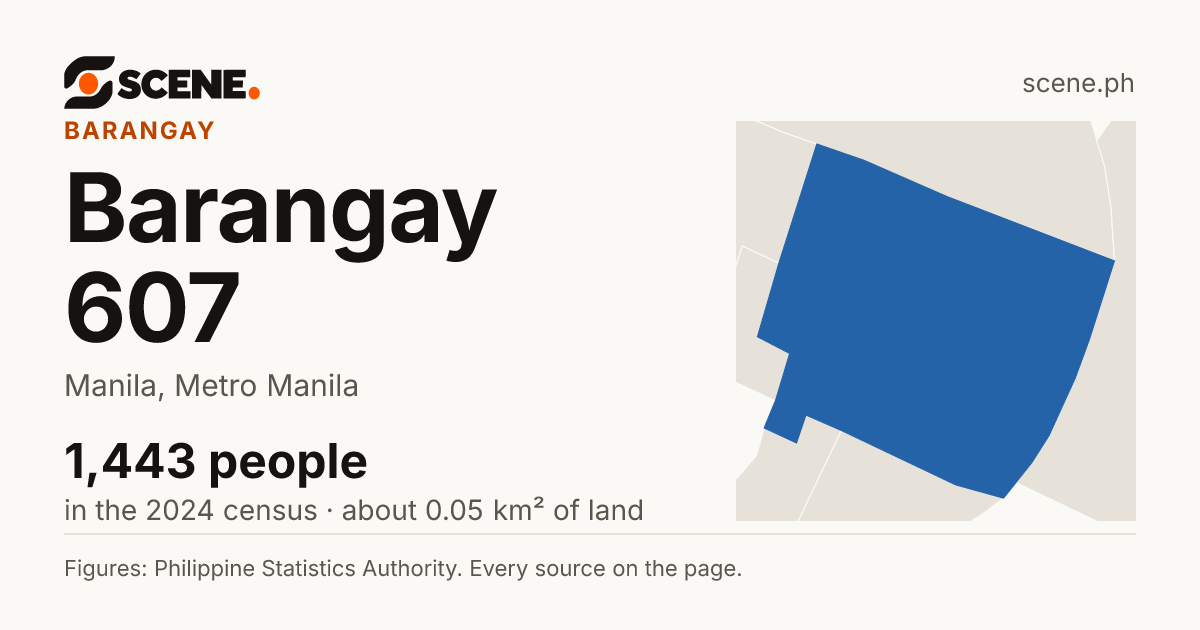 Barangay 607, Manila, barangay: 1,443 people in the 2024 census