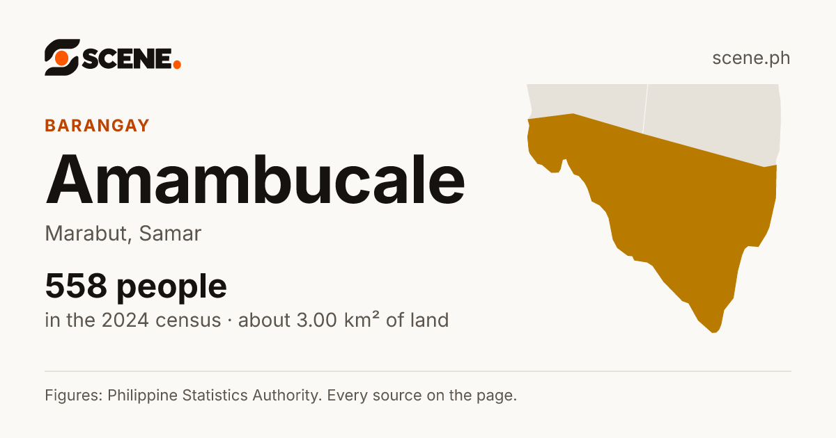Amambucale, Marabut, barangay: 558 people in the 2024 census