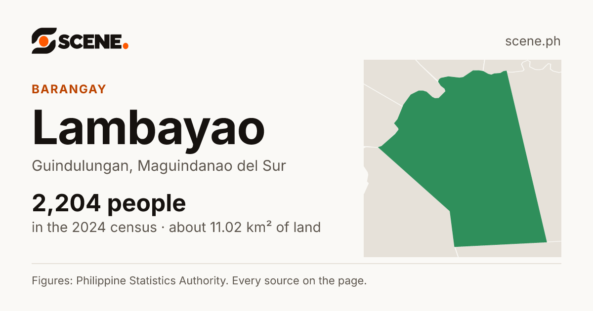 Lambayao, Guindulungan, barangay: 2,204 people in the 2024 census