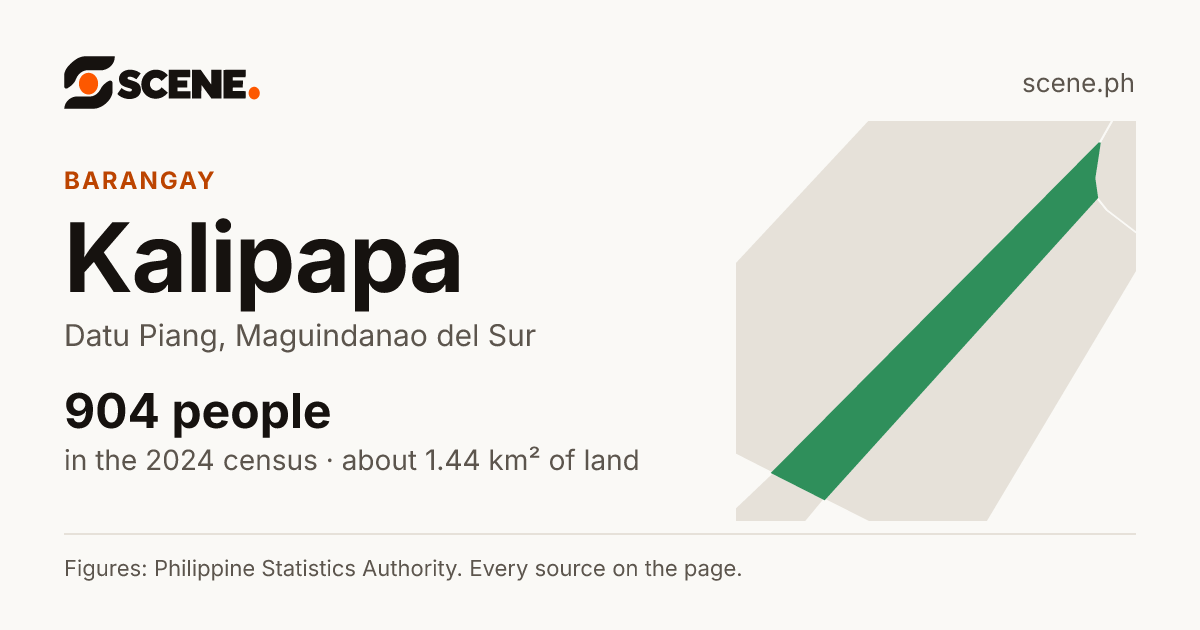 Kalipapa, Datu Piang, barangay: 904 people in the 2024 census