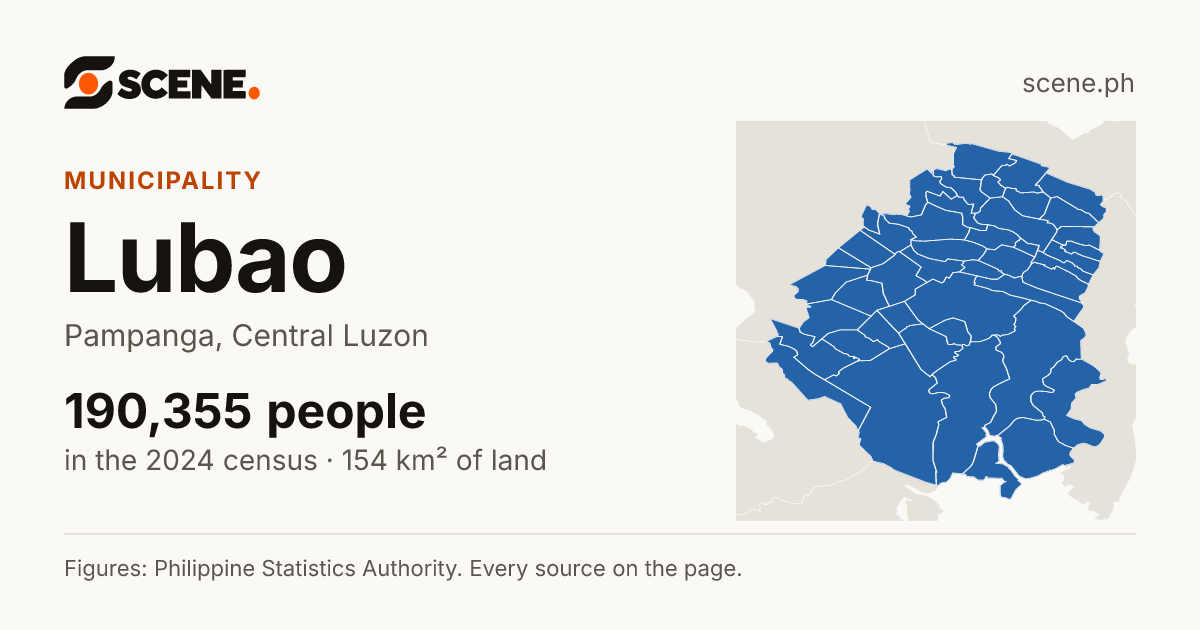 Lubao, Pampanga, municipality: 190,355 people in the 2024 census