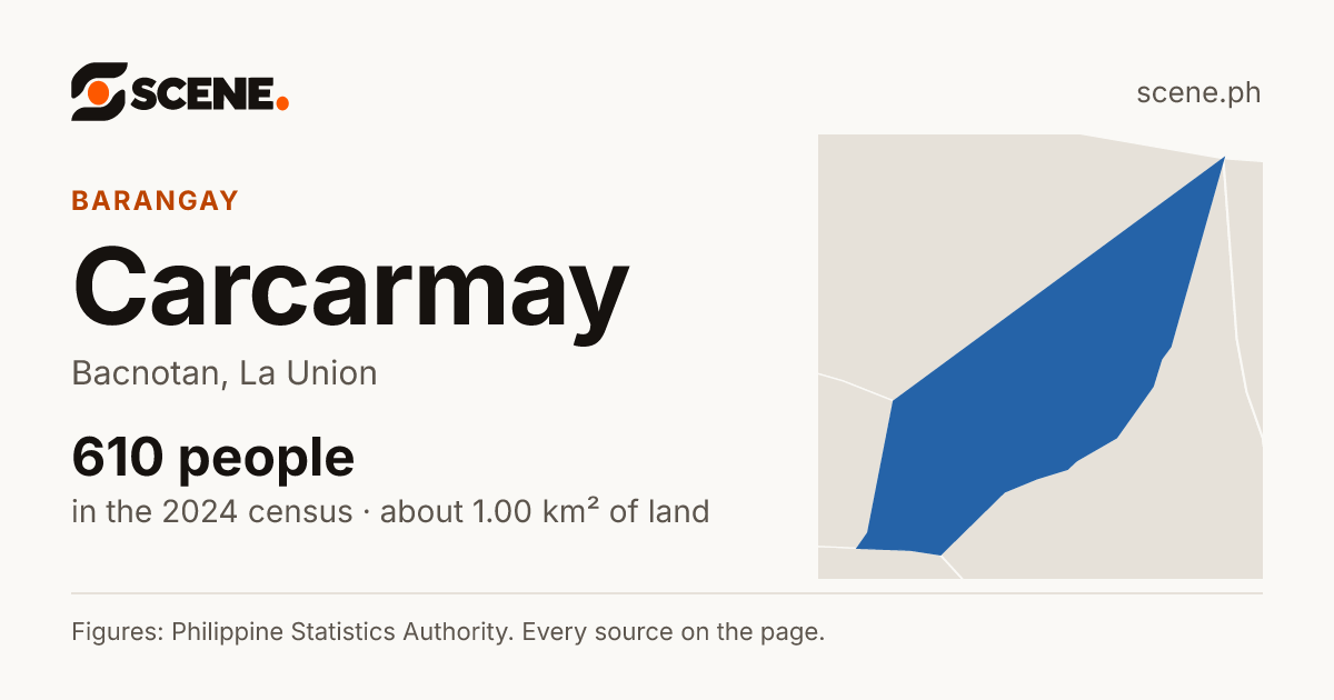 Carcarmay, Bacnotan, barangay: 610 people in the 2024 census