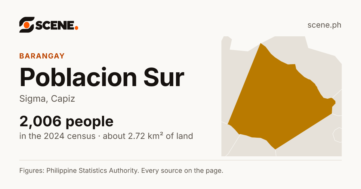Poblacion Sur, Sigma, barangay: 2,006 people in the 2024 census