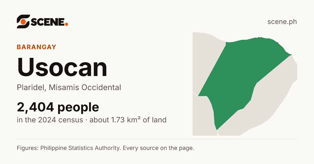 Usocan, Plaridel, barangay: 2,404 people in the 2024 census