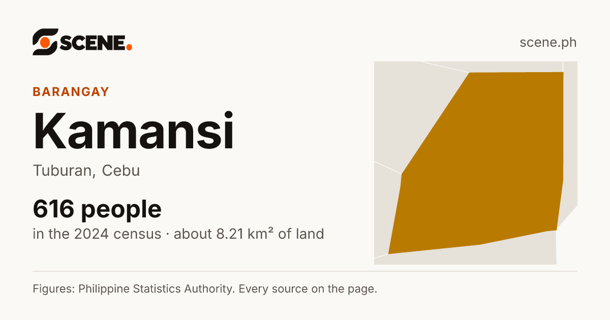 Kamansi, Tuburan, barangay: 616 people in the 2024 census