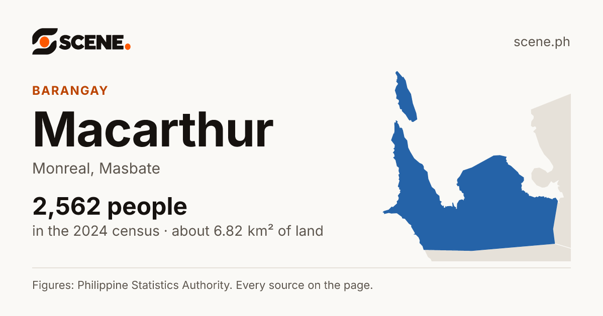 Macarthur, Monreal, barangay: 2,562 people in the 2024 census