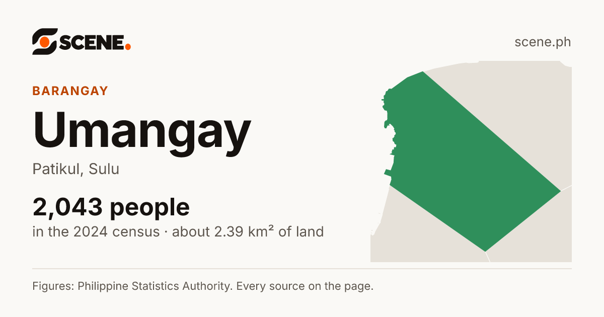 Umangay, Patikul, barangay: 2,043 people in the 2024 census