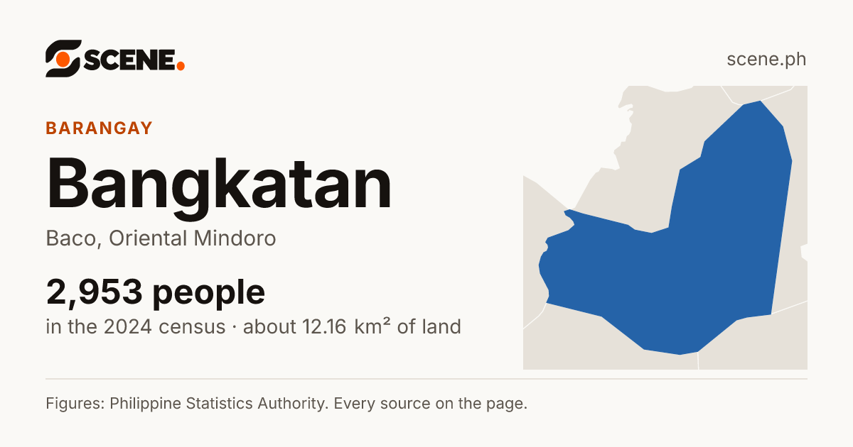 Bangkatan, Baco, barangay: 2,953 people in the 2024 census