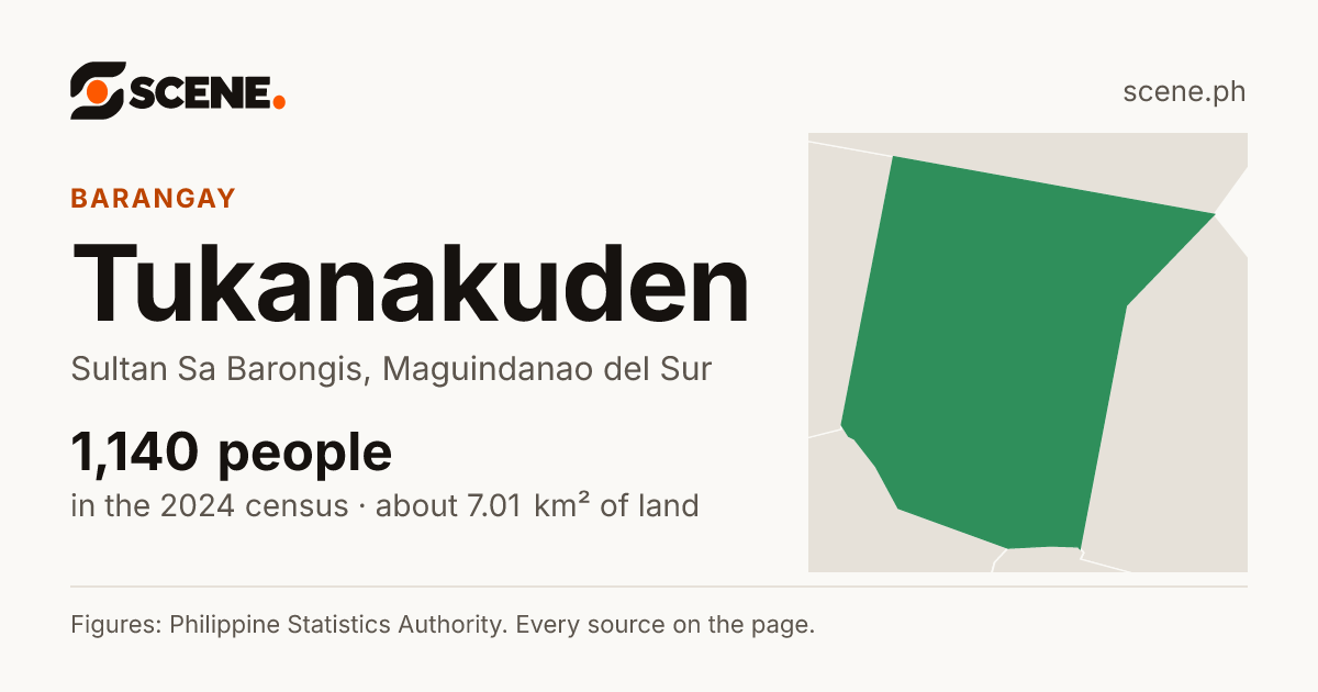 Tukanakuden, Sultan Sa Barongis, barangay: 1,140 people in the 2024 census