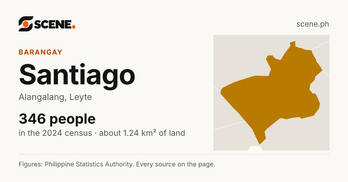 Santiago, Alangalang, barangay: 346 people in the 2024 census