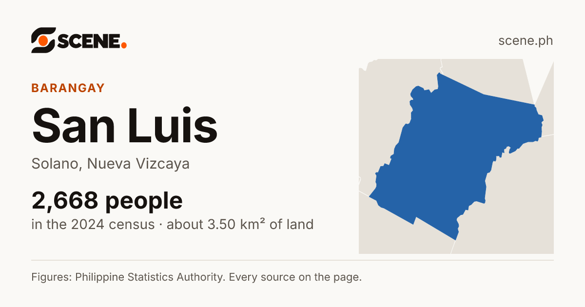San Luis, Solano, barangay: 2,668 people in the 2024 census