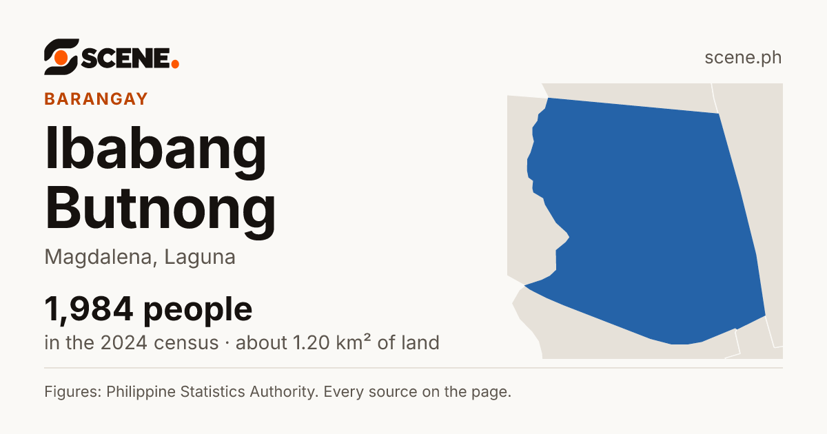 Ibabang Butnong, Magdalena, barangay: 1,984 people in the 2024 census