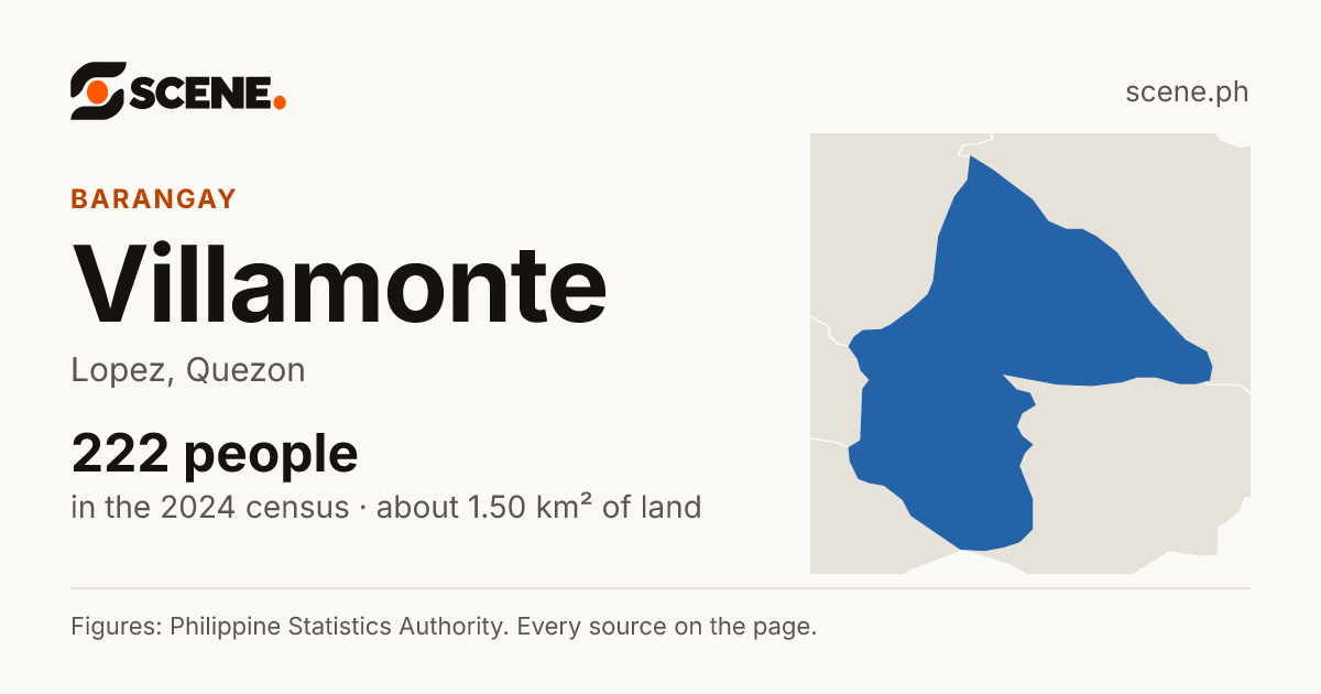 Villamonte, Lopez, barangay: 222 people in the 2024 census
