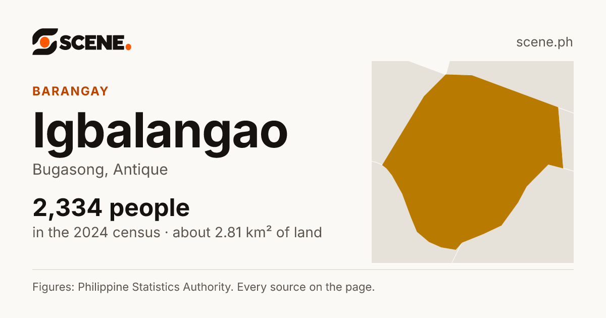Igbalangao, Bugasong, barangay: 2,334 people in the 2024 census